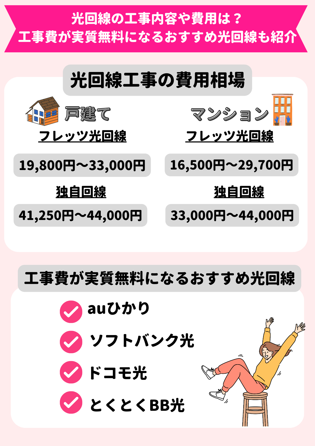 光回線の工事内容や期間・費用を徹底解説！工事費を無料にする条件は？ – ネットログ